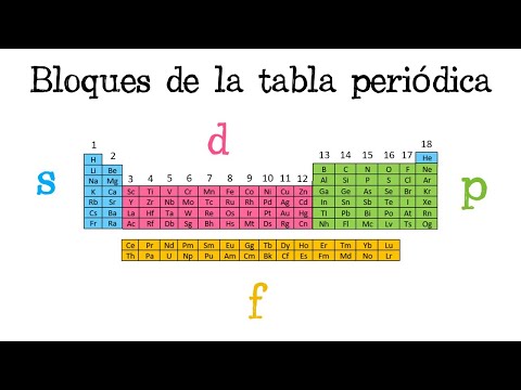 Descubre los bloques en la tabla periódica: todo lo que necesitas saber